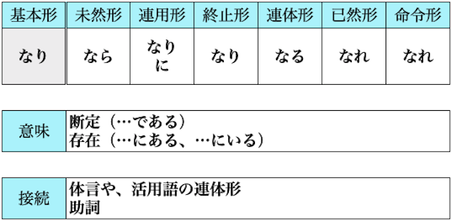 なり 断定 Okedic