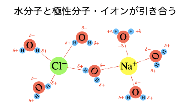 水和