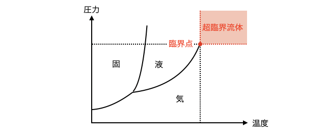 状態図_7.png