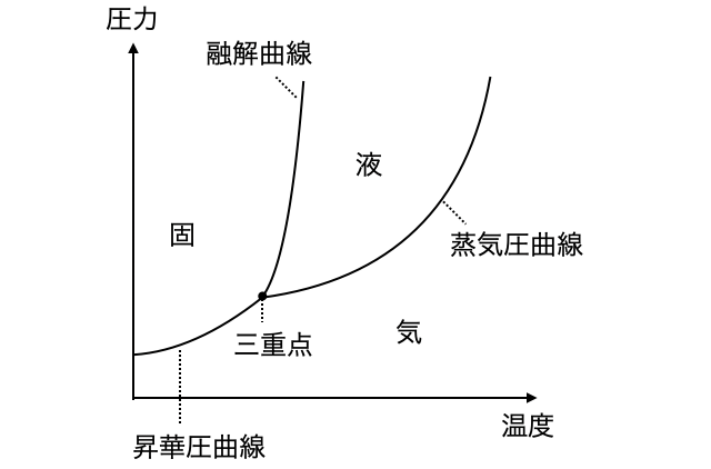 耳のお手入れ方法