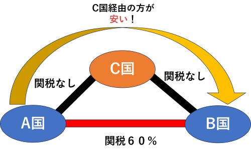中継貿易.jpg