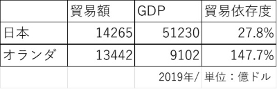貿易依存度.jpg