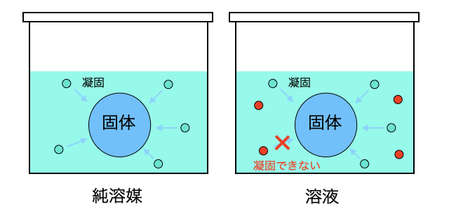 凝固点降下_2.png