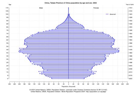 台湾の人口ピラミッド.jpg