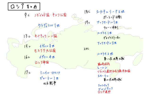 ロシアまとめ okke