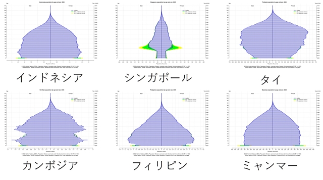 s東南アジアの人口ピラミッド.jpg