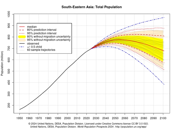 sSouthEastern Asia.jpg