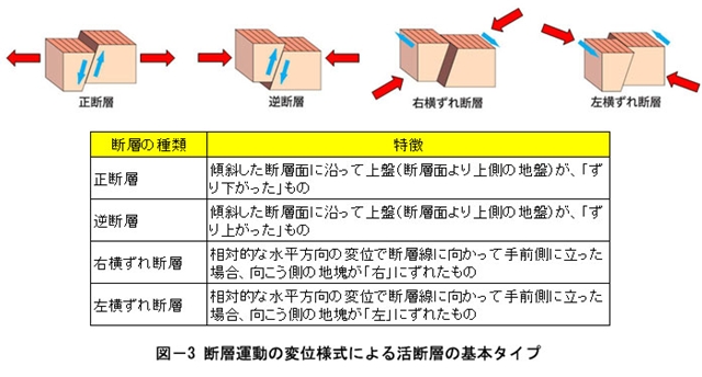 s断層の種類.jpg