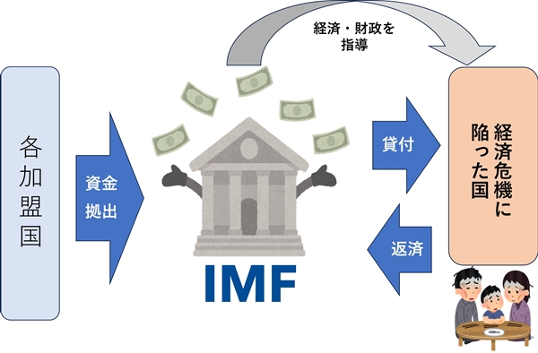 sIMFの仕組み.jpg