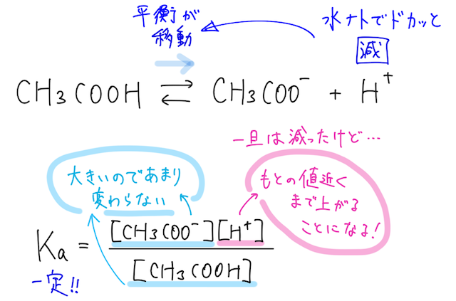 Dr.okke 化学分野 P2.png