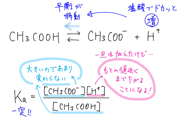 Dr.okke 化学分野 P1.png