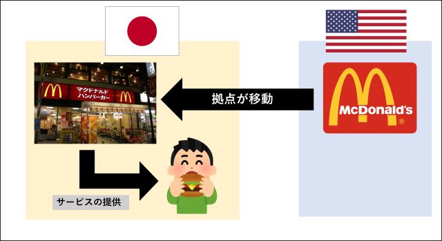 サービス拠点の移動.jpg