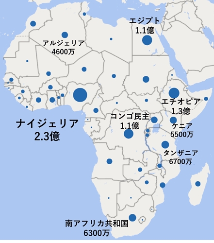 sアフリカの人口.jpg