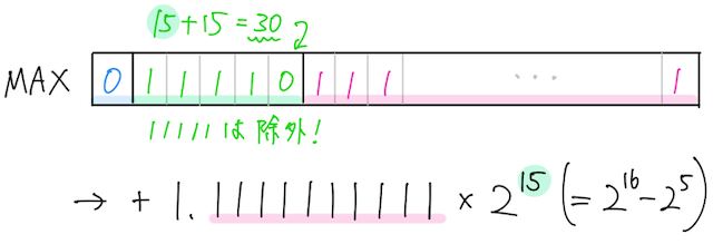 Dr.okke 情報 P3.png