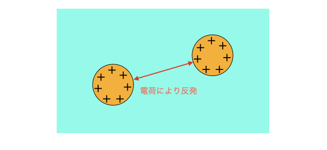 疎水コロイド_1.png