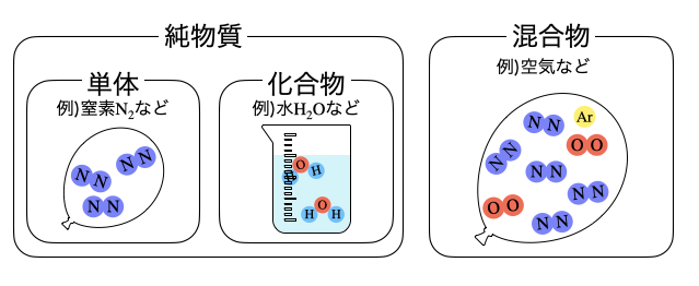 コカインの影響