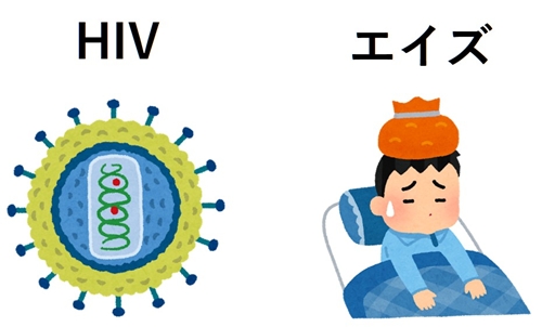 sHIVとエイズ.jpg
