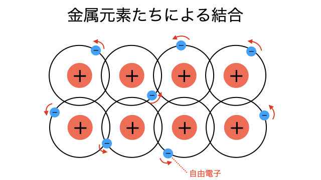 自由電子