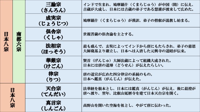 日本八宗.jpg