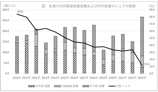 台湾の対外直接投資.jpg
