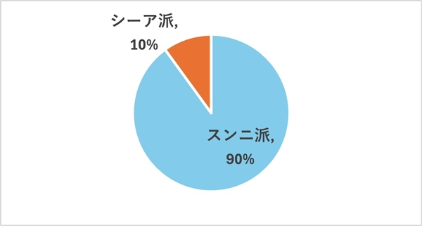 sスンニ派とシーア派.jpg
