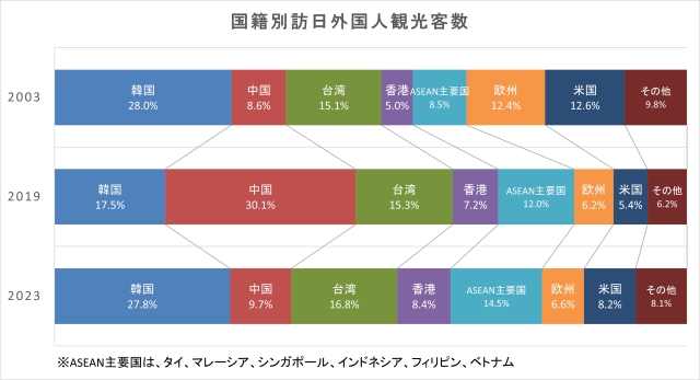 国籍別訪日外国人観光客数.jpg