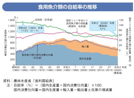 水産物消費量.jpg