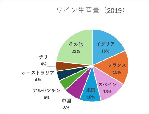 ワイン生産量.jpg