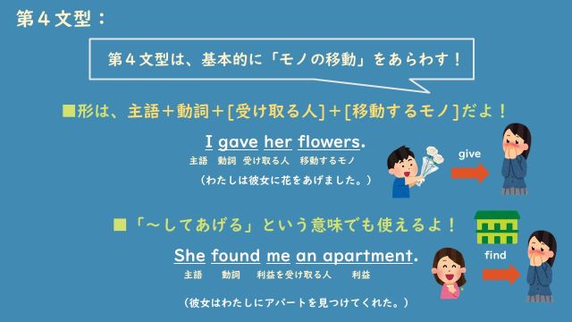 第４文型　ポイント１.jpg