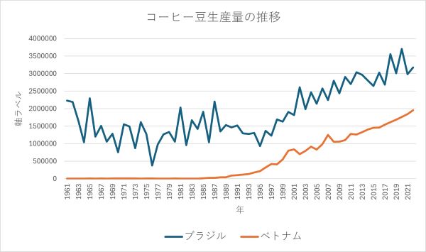 コーヒー生産量推移.jpg
