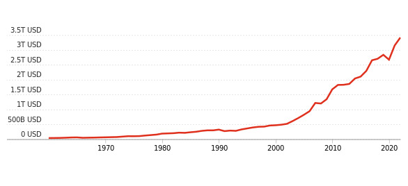 GDP Nominal Value in India.jpg