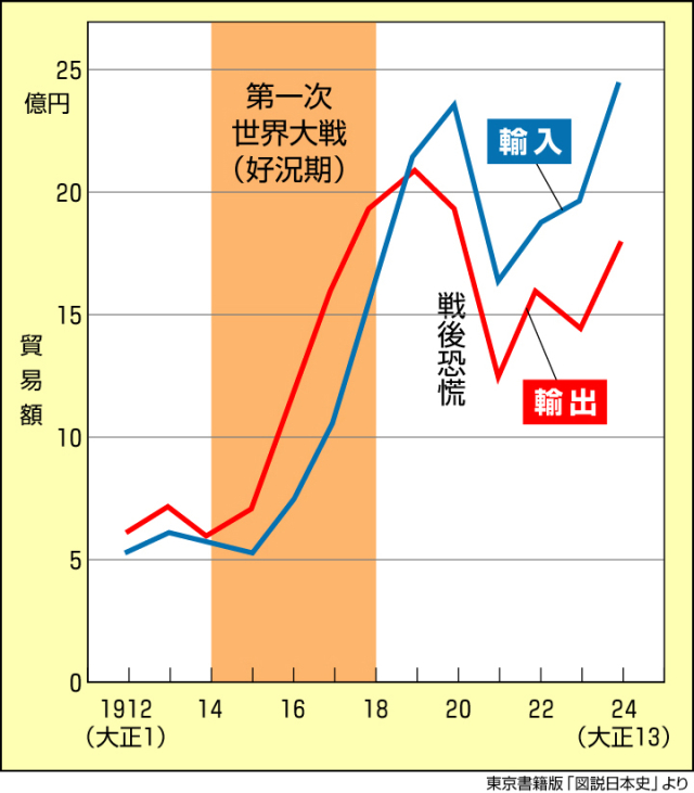 戦後恐慌.jpg