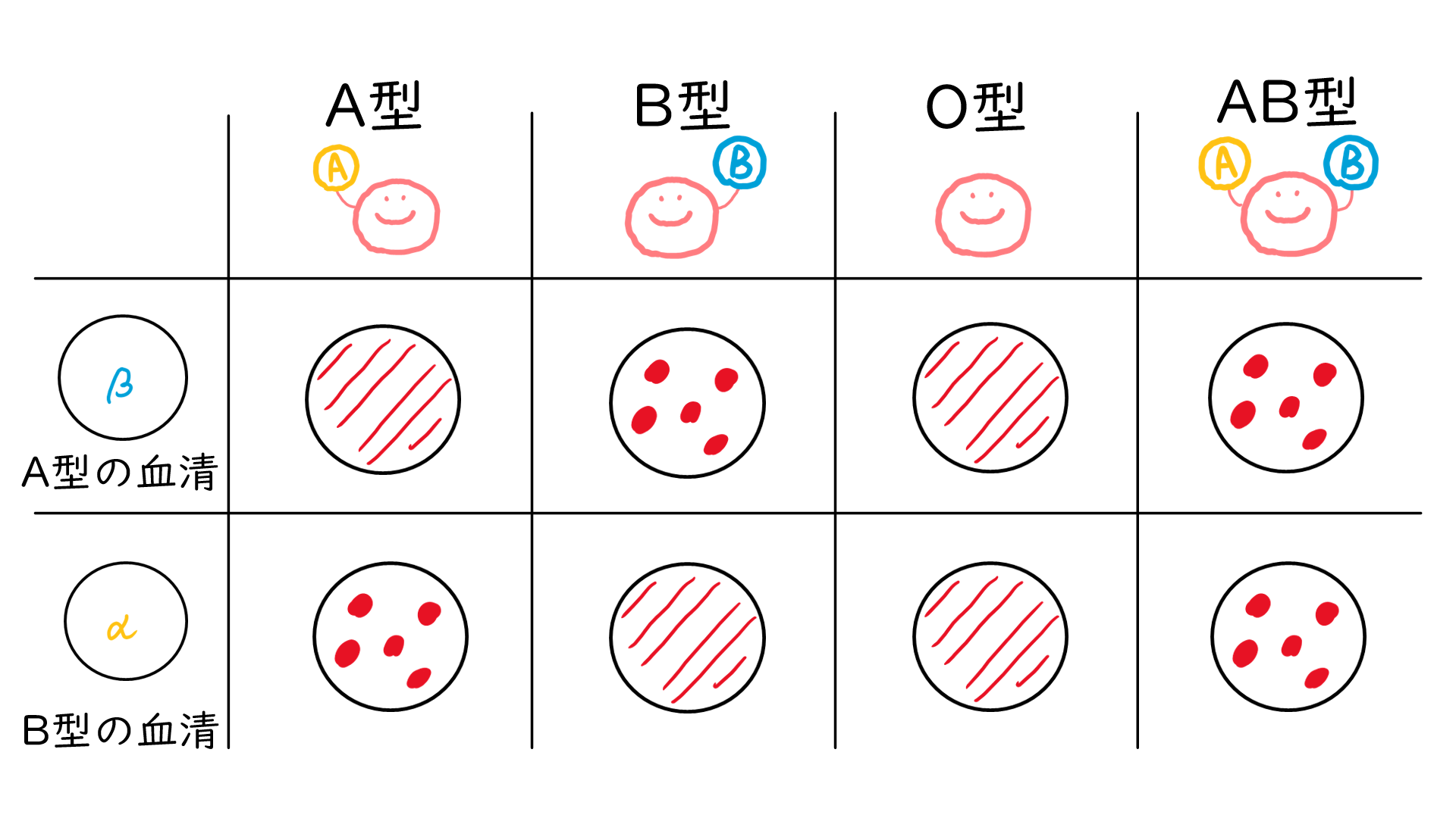 医師の診察を受ける時期