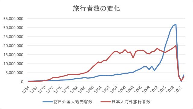 旅行者数の変化.jpg