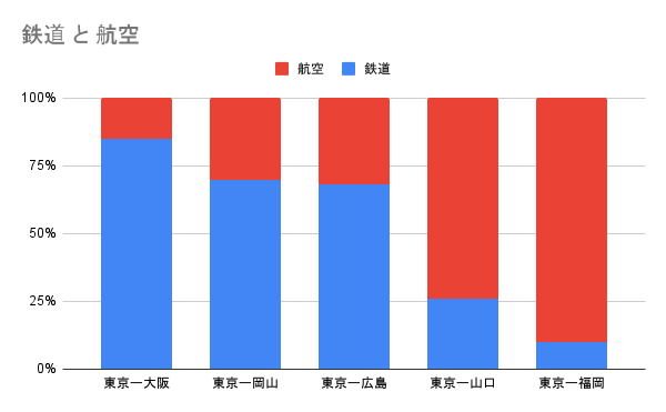 鉄道 と 航空.png