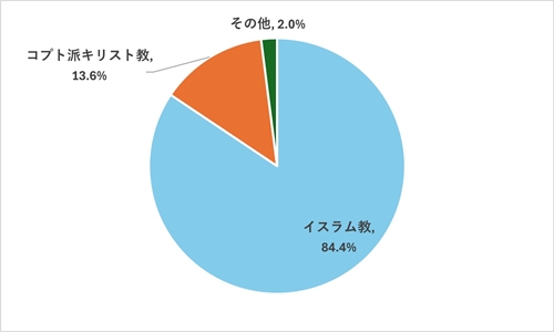 sエジプトの宗教.jpg