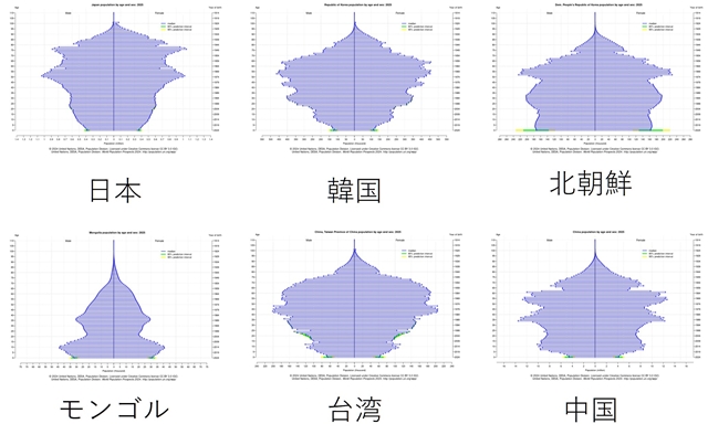 s東アジアの人口ピラミッド.jpg