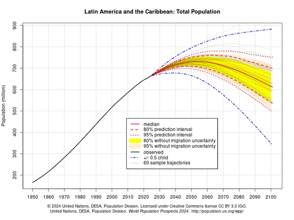 sLatin America and the Caribbean.jpg