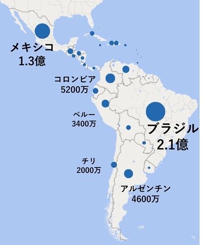 sラテンアメリカの人口.jpg