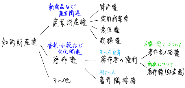 クイックノート 3 P1 14.png