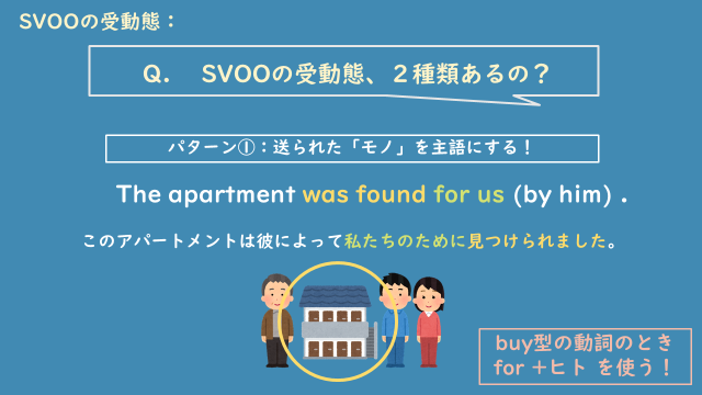 SVOOの受動態３.PNG