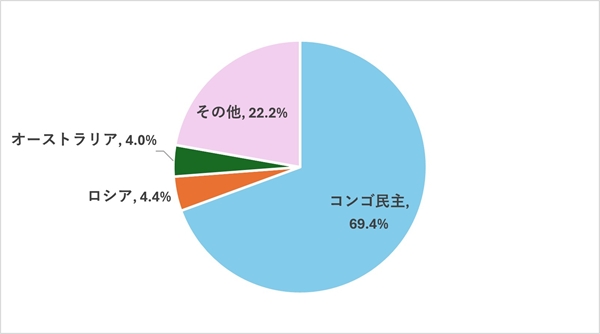 sコバルト生産.jpg