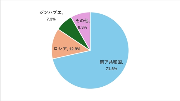 s白金生産.jpg