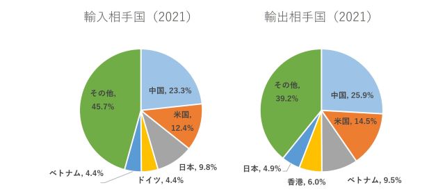 韓国 貿易相手国.jpg