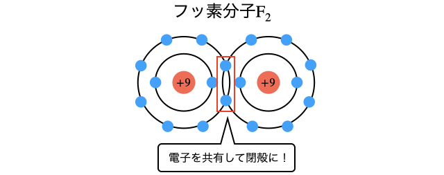 共有結合_1.png