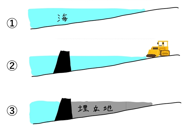 s埋め立ての過程.jpg