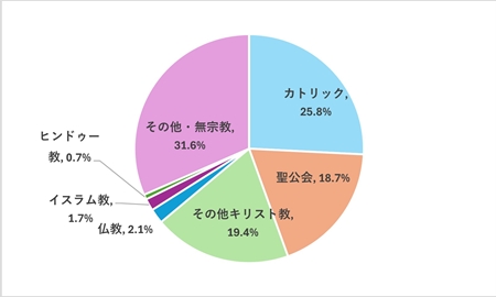 sオーストラリアの宗教.jpg