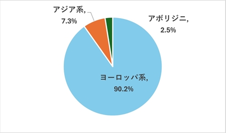sオーストラリアの民族.jpg