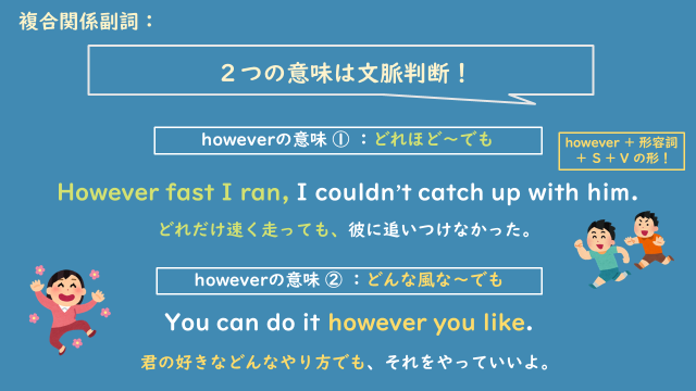 複合関係副詞３.PNG