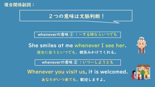 複合関係副詞１.PNG